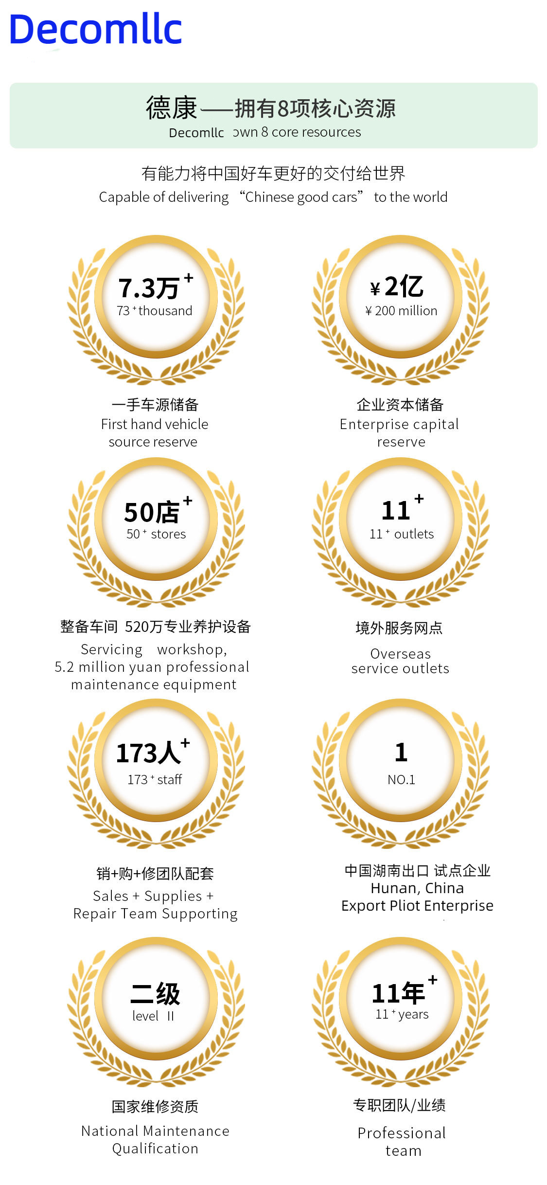 중국 HUNAN DECOMLLC SUPPLY CHAIN CO., LTD. 회사 프로필